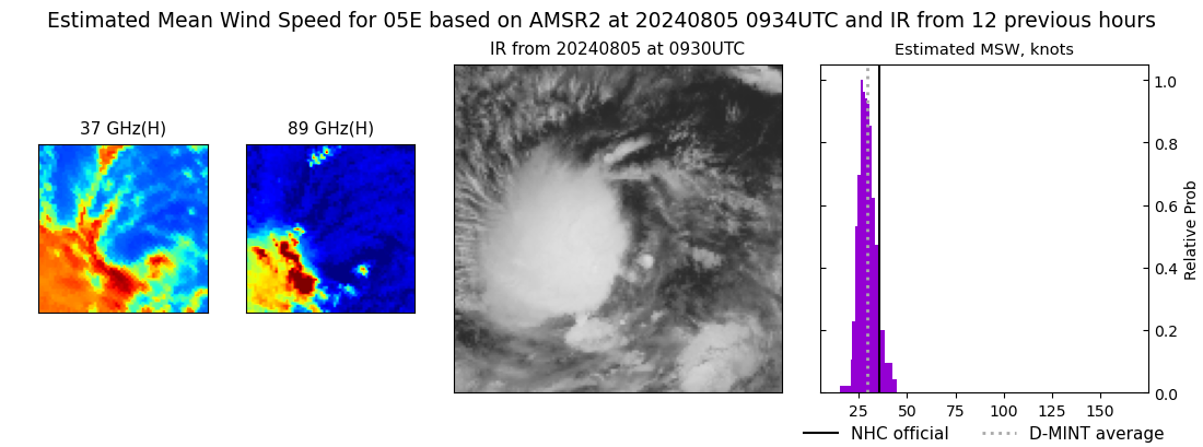 current 05E intensity image