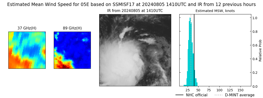 current 05E intensity image