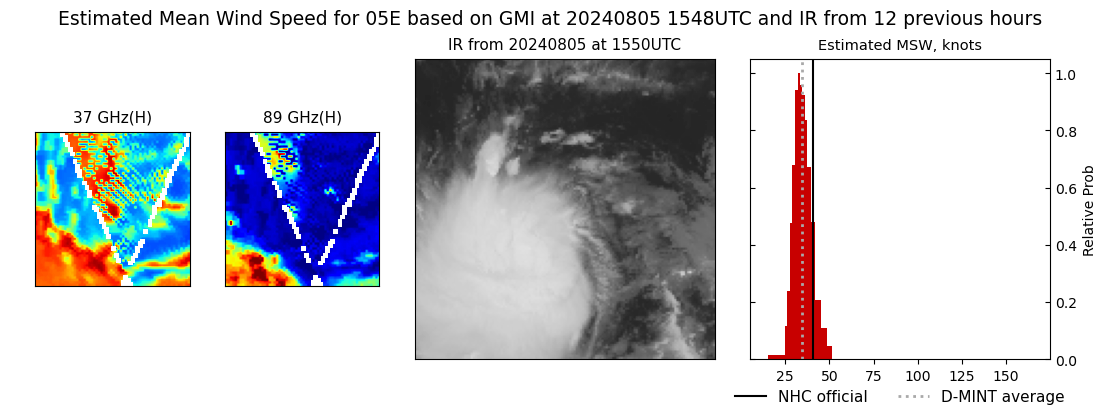 current 05E intensity image