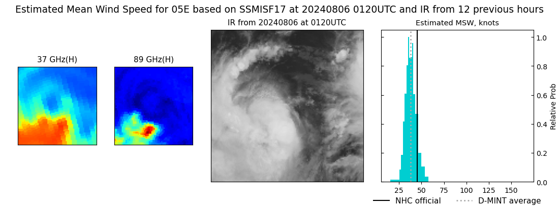 current 05E intensity image