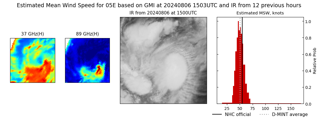 current 05E intensity image