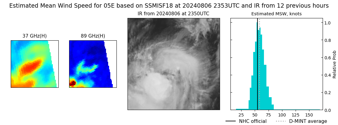 current 05E intensity image