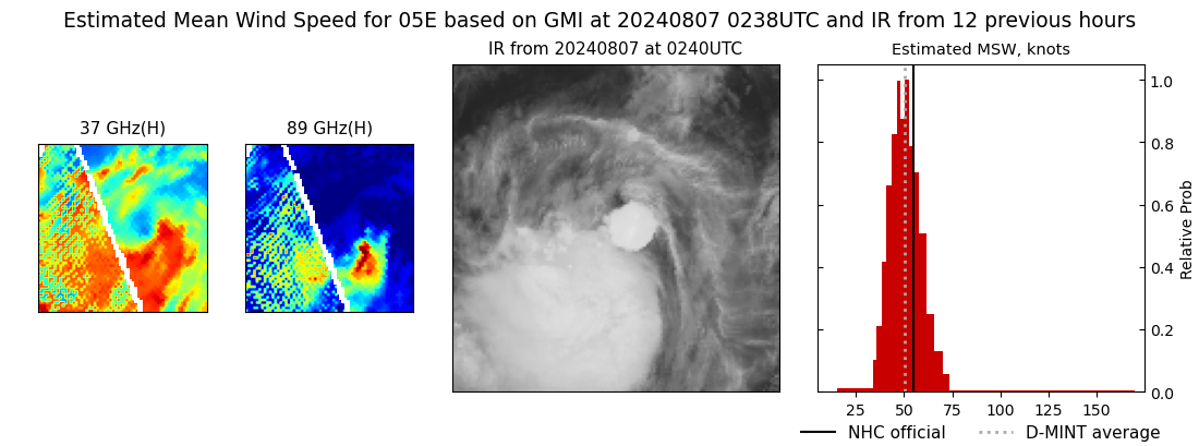 current 05E intensity image