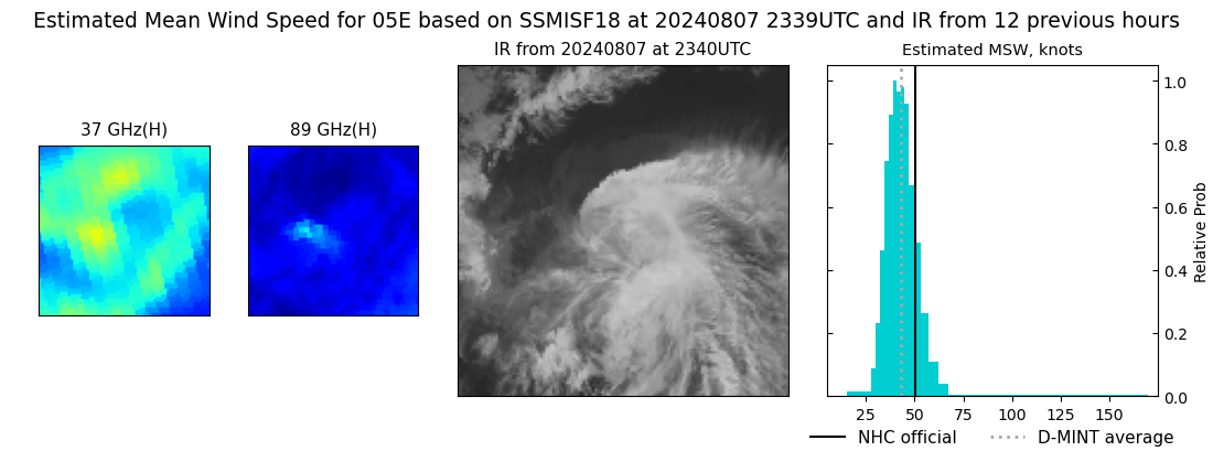 current 05E intensity image