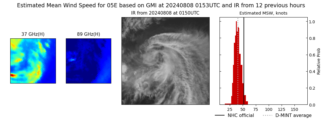 current 05E intensity image