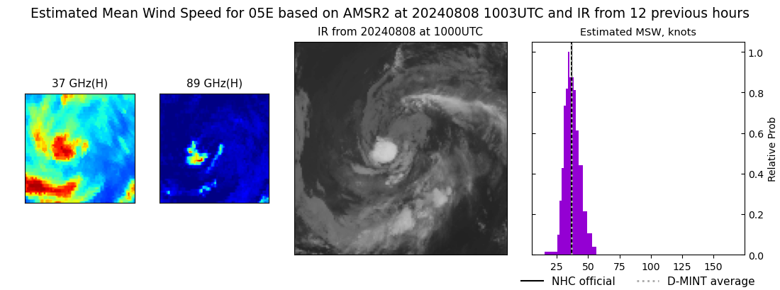 current 05E intensity image