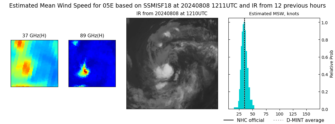 current 05E intensity image