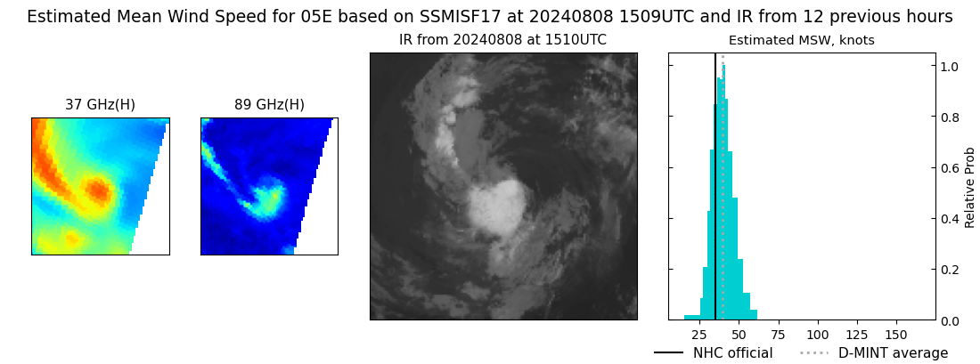 current 05E intensity image