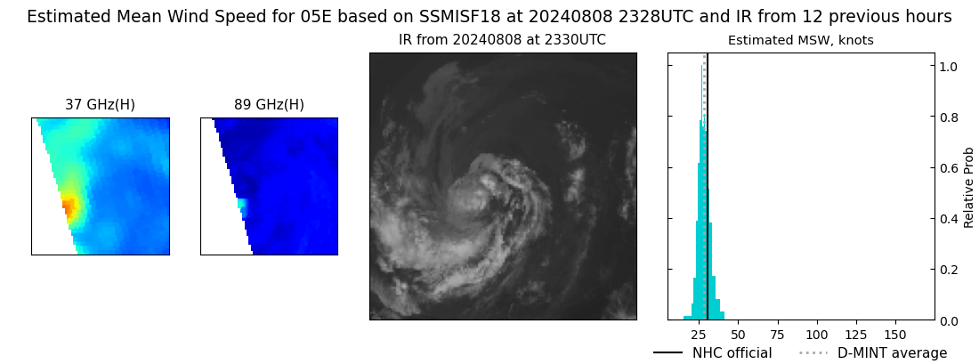 current 05E intensity image