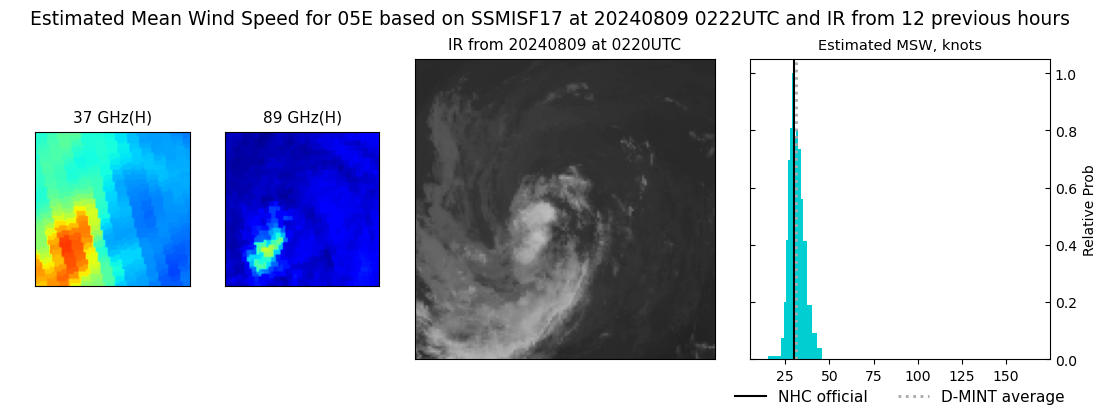 current 05E intensity image