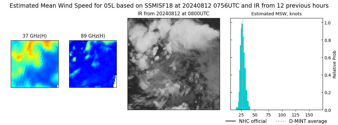 current 05L intensity image