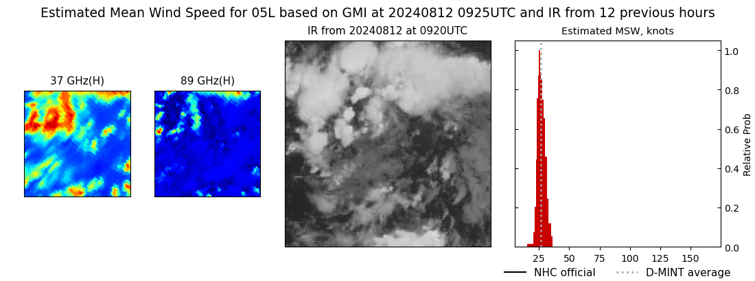 current 05L intensity image