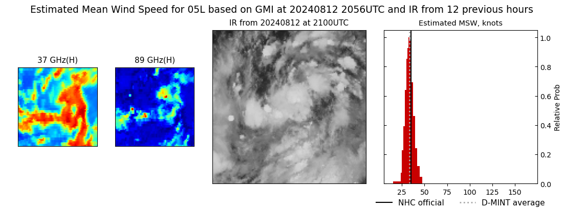 current 05L intensity image