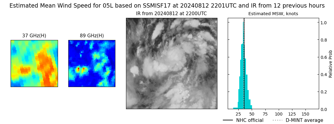 current 05L intensity image