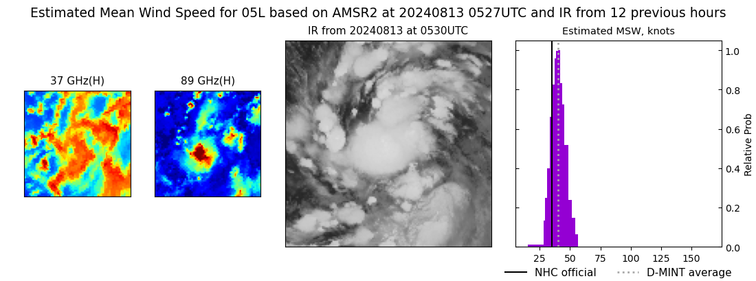 current 05L intensity image