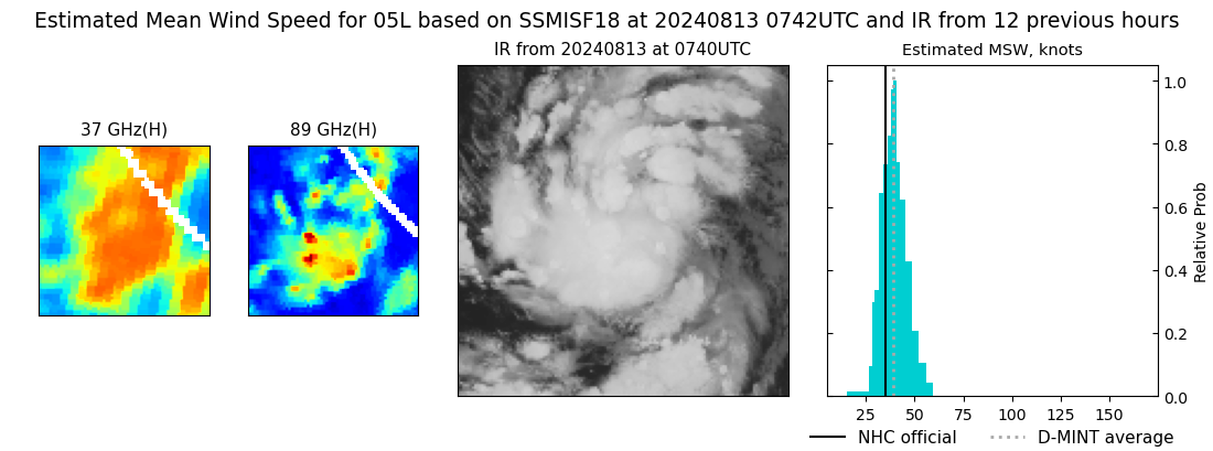 current 05L intensity image