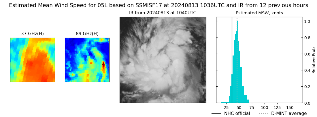 current 05L intensity image