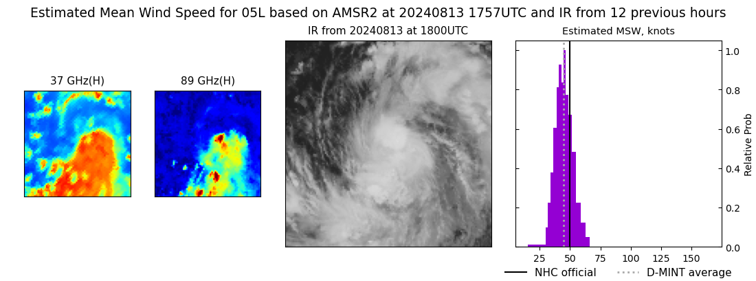 current 05L intensity image