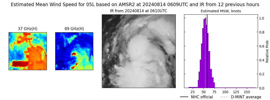 current 05L intensity image