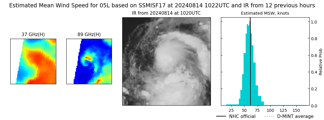 current 05L intensity image