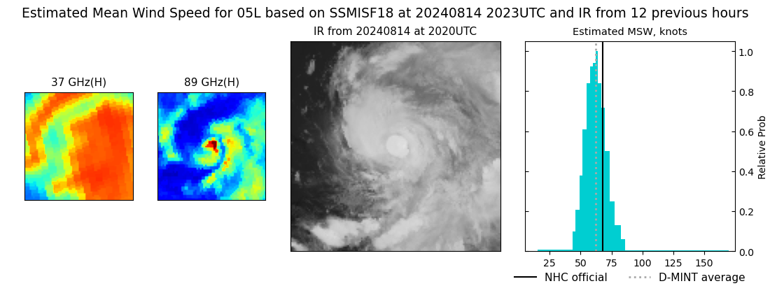 current 05L intensity image