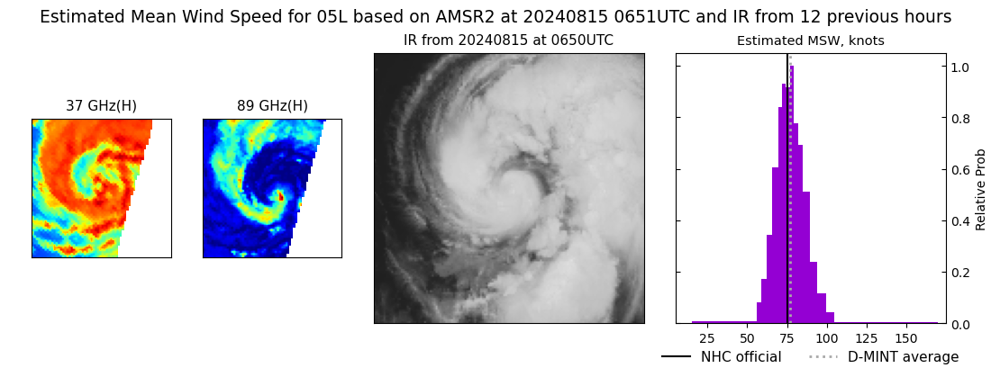 current 05L intensity image