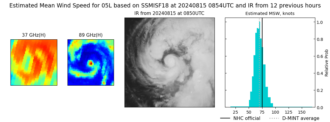 current 05L intensity image