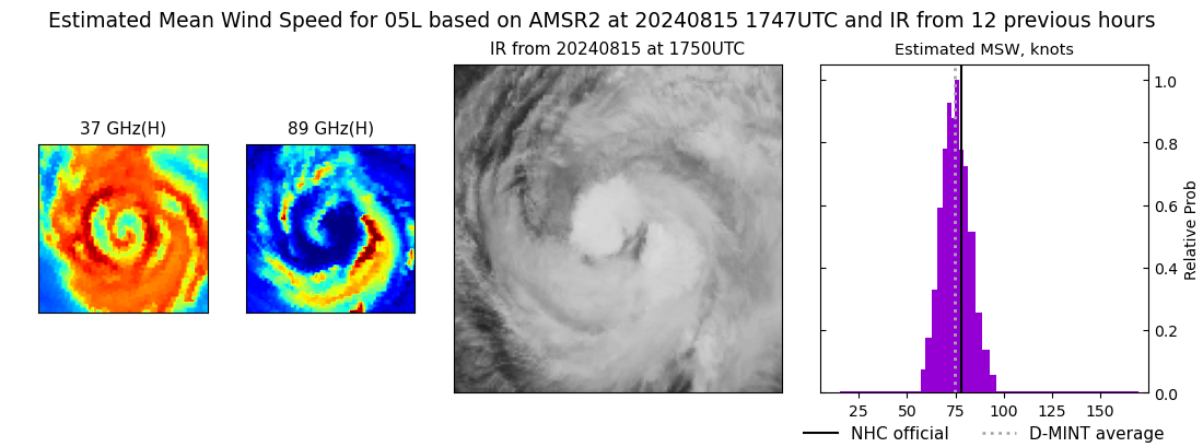 current 05L intensity image