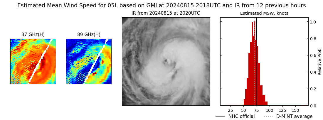 current 05L intensity image