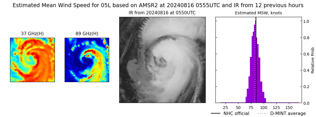 current 05L intensity image