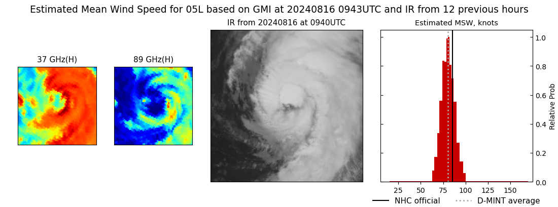 current 05L intensity image