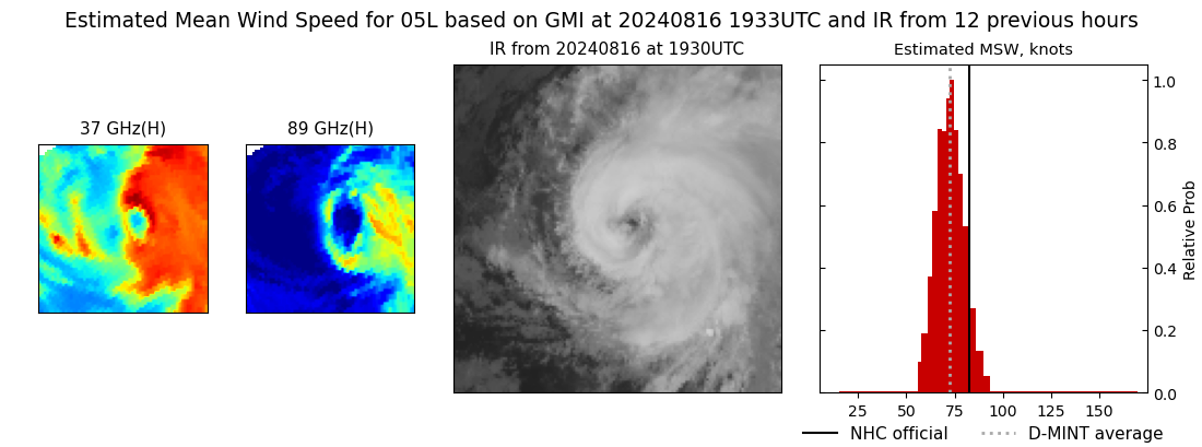 current 05L intensity image