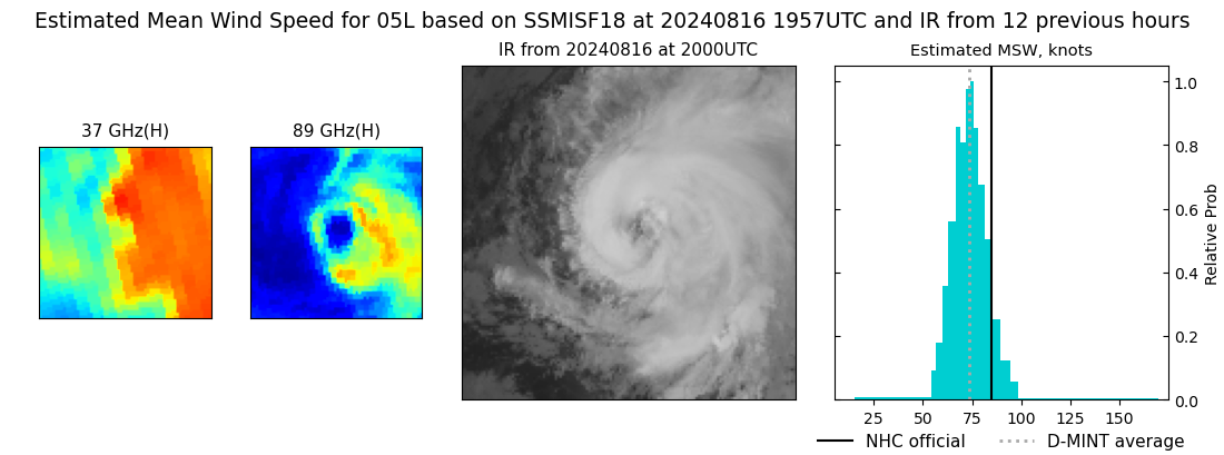 current 05L intensity image