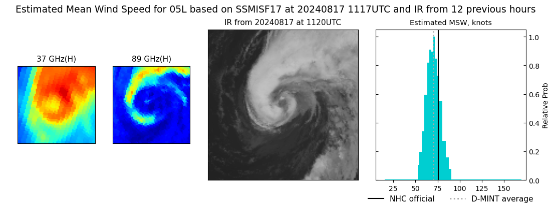 current 05L intensity image