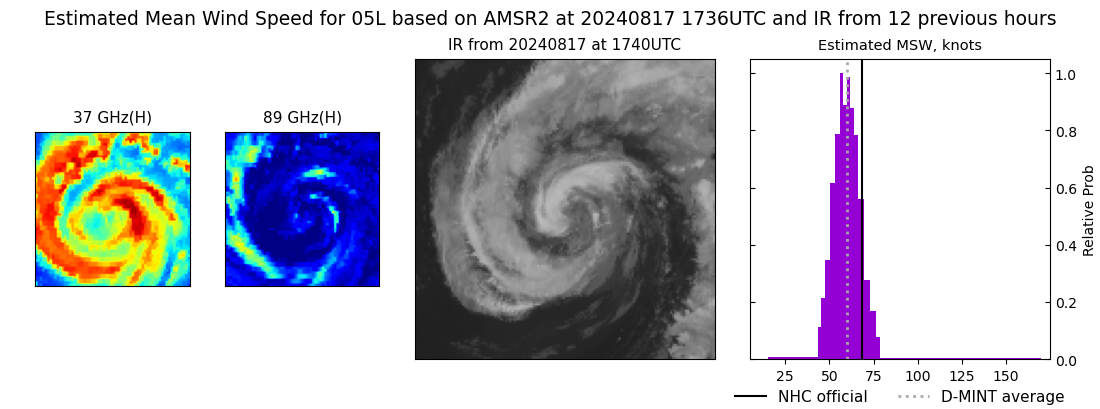 current 05L intensity image