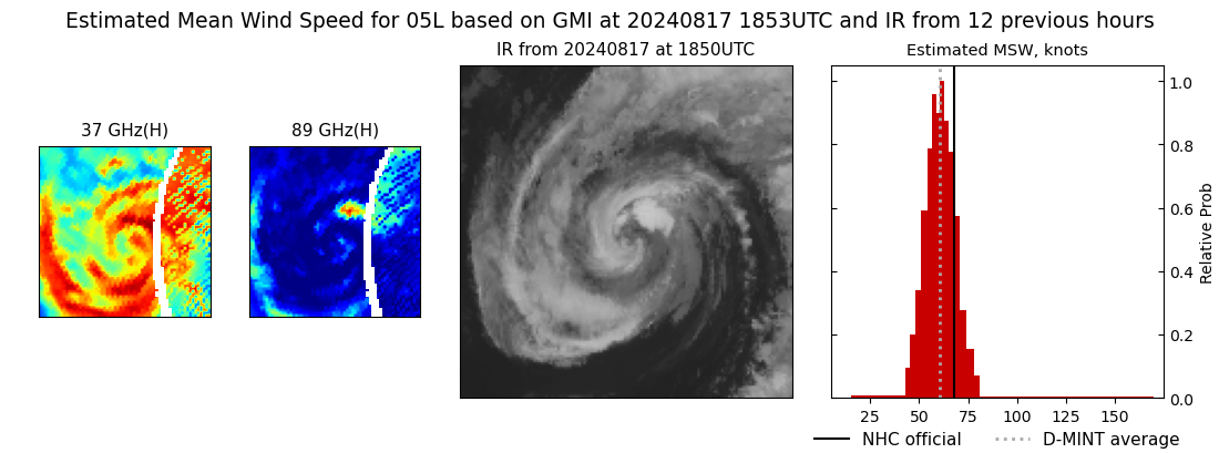 current 05L intensity image