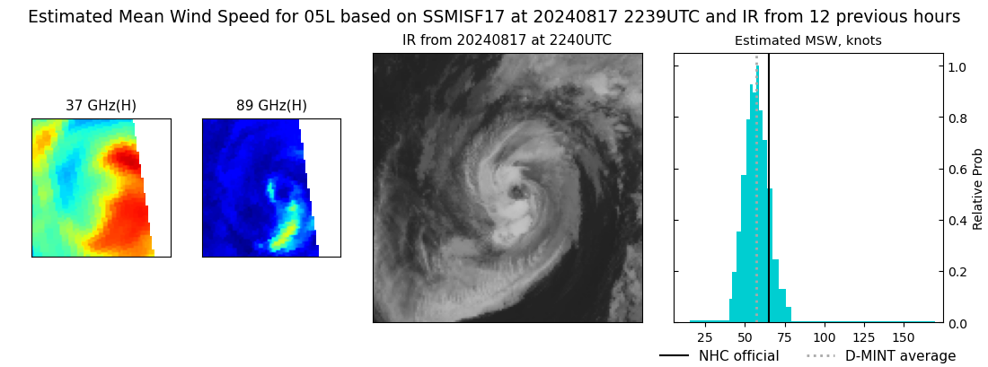 current 05L intensity image