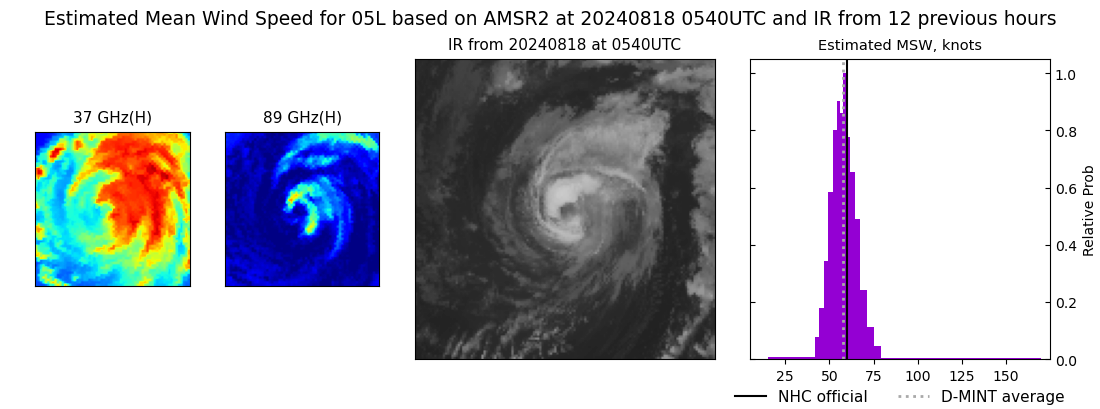 current 05L intensity image