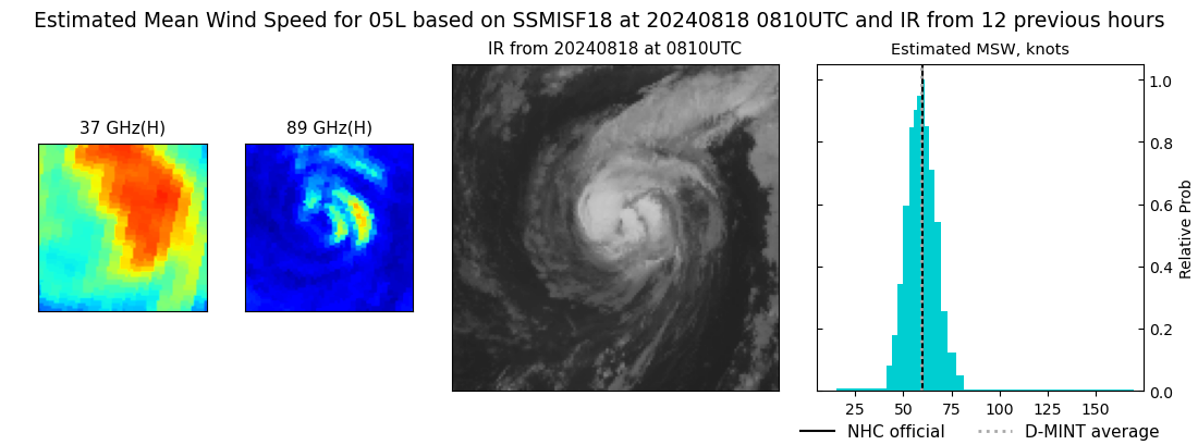 current 05L intensity image