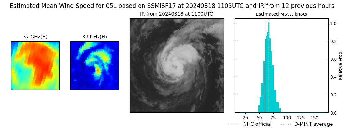 current 05L intensity image