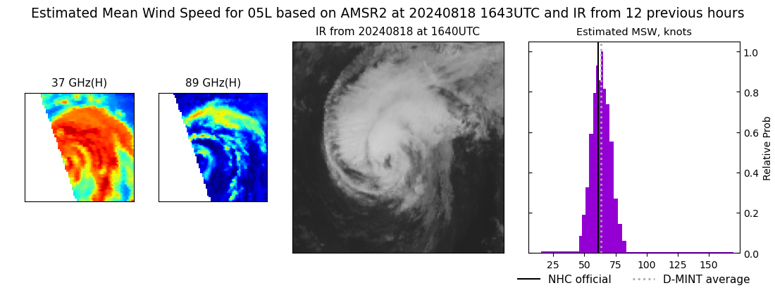 current 05L intensity image