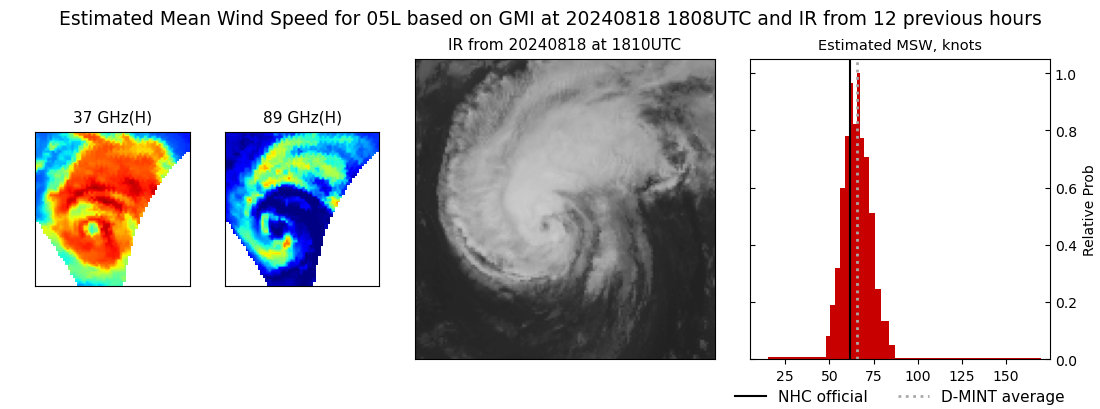 current 05L intensity image