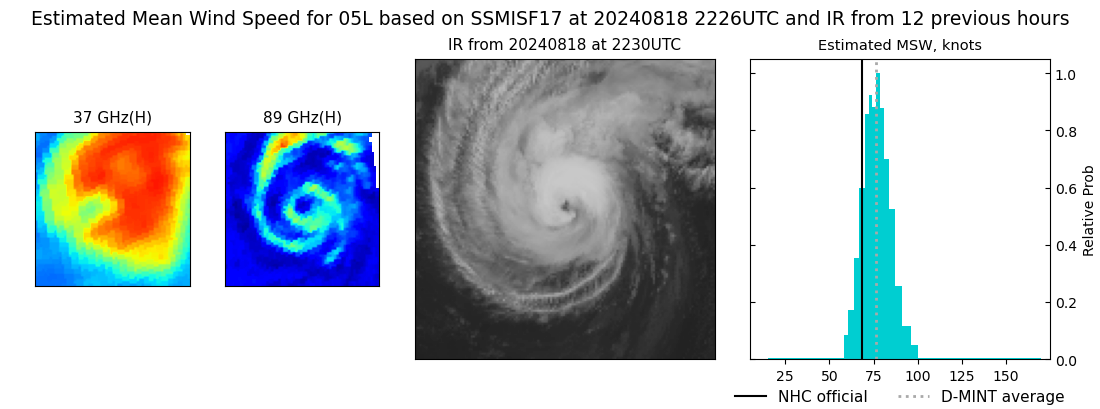 current 05L intensity image