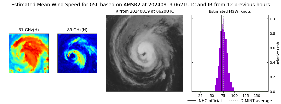 current 05L intensity image