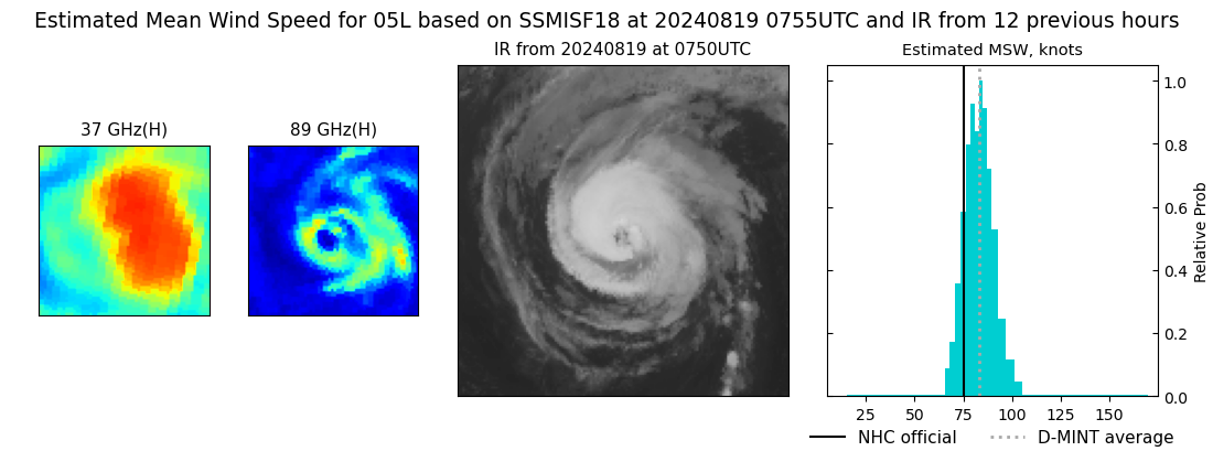 current 05L intensity image