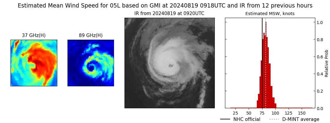 current 05L intensity image