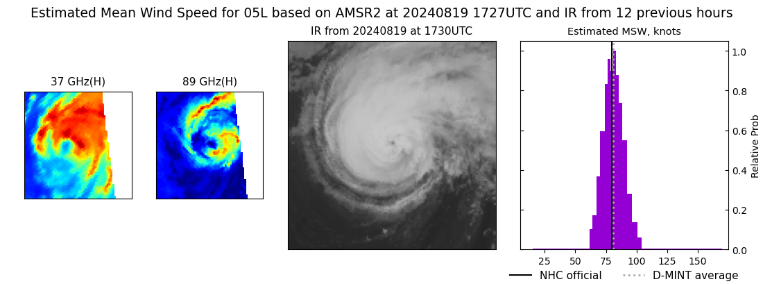 current 05L intensity image