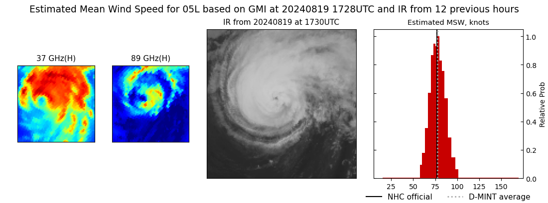 current 05L intensity image