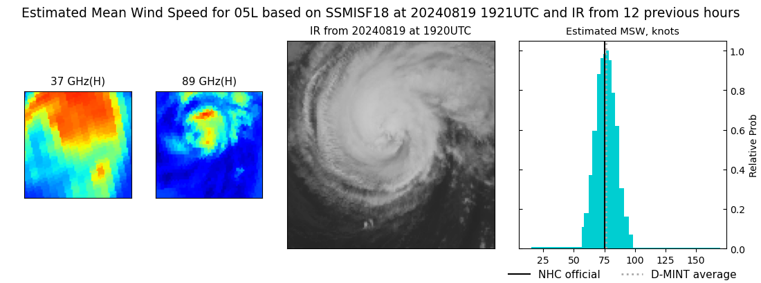 current 05L intensity image