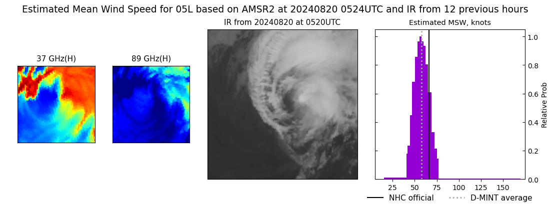 current 05L intensity image